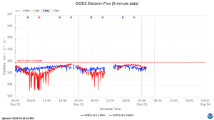 goes electron flux 5 min
