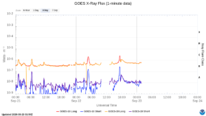 goes x ray flux 1 minute