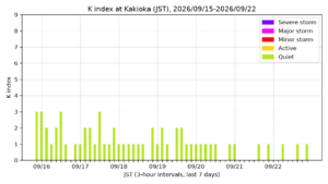kakioka kindex 7days jst