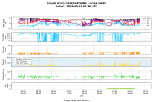 solar wind