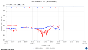 goes electron flux 5 min