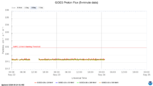 goes proton flux 5 minute