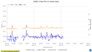 goes x ray flux 1 minute