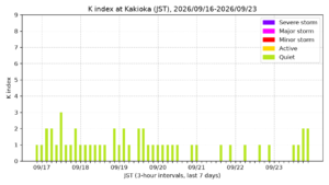 kakioka kindex 7days jst