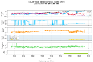 solar wind