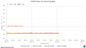 goes proton flux 5 minute