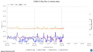 goes x ray flux 1 minute