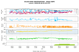 solar wind