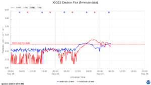 goes electron flux 5 min