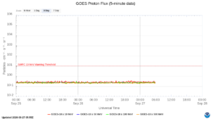 goes proton flux 5 minute