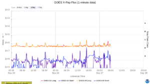 goes x ray flux 1 minute