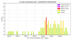 kakioka kindex 7days jst