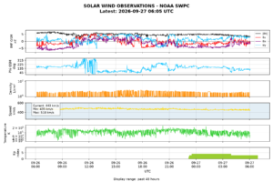 solar wind