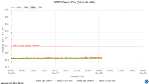 goes proton flux 5 minute