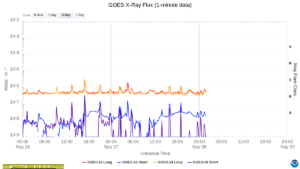 goes x ray flux 1 minute