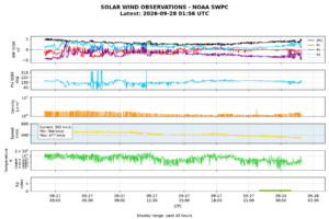 solar wind