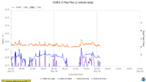goes x ray flux 1 minute