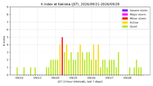 kakioka kindex 7days jst