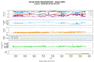 solar wind