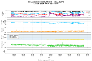 solar wind