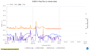 goes x ray flux 1 minute