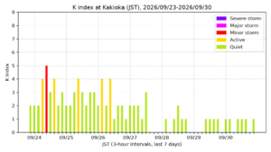 kakioka kindex 7days jst