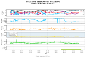 solar wind