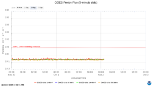 goes proton flux 5 minute