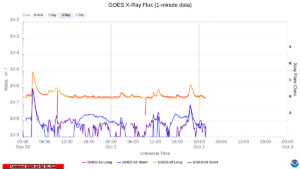 goes x ray flux 1 minute