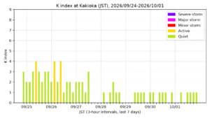 kakioka kindex 7days jst