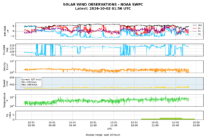 solar wind