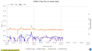 goes x ray flux 1 minute