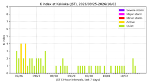 kakioka kindex 7days jst