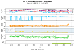 solar wind