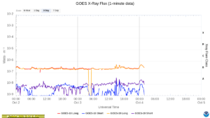 goes x ray flux 1 minute