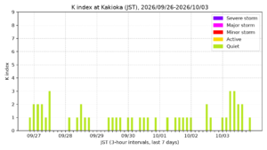 kakioka kindex 7days jst