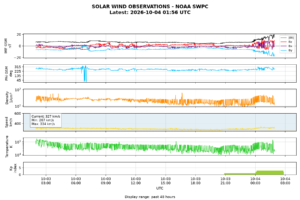 solar wind