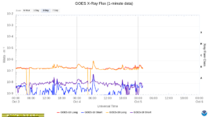 goes x ray flux 1 minute