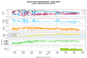 solar wind