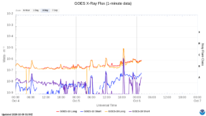 goes x ray flux 1 minute