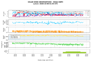 solar wind