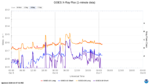 goes x ray flux 1 minute