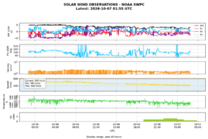 solar wind
