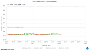 goes proton flux 5 minute