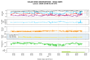 solar wind