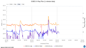 goes x ray flux 1 minute