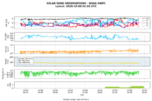 solar wind