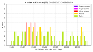 kakioka kindex 7days jst