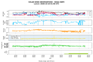 solar wind