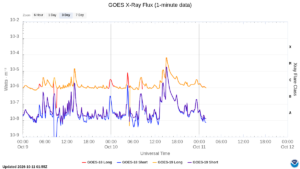 goes x ray flux 1 minute